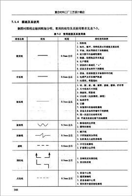 复合材料工厂工艺设计概论/葛曷一-图书-亚马逊